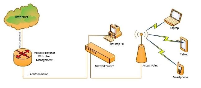 ISP Client Management System
